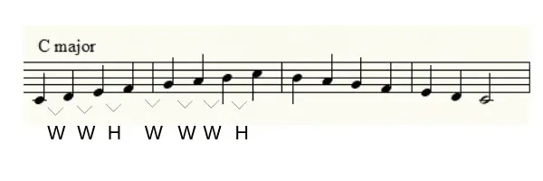 Major Scale Example