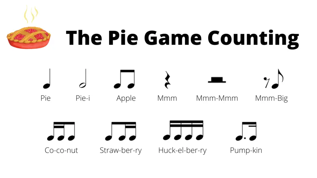 The Pie Game teaching rhythm to beginners