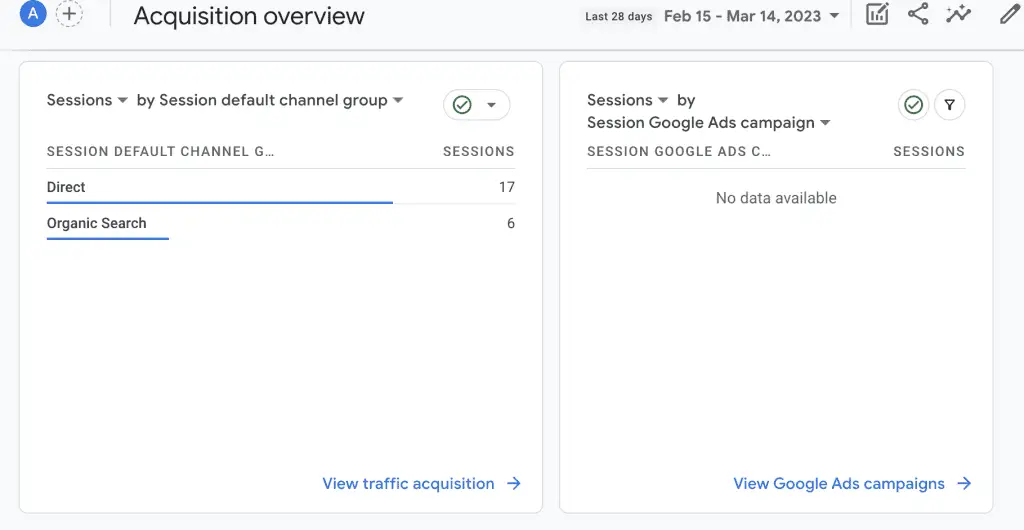 Chart showing breakdown of organic traffic vs direct traffic blog growth