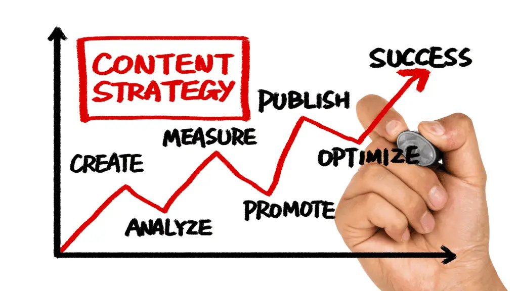 online course content strategy graph show success growth 