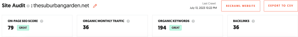 Graph from Ubersuggest showing blog growth for The Suburban Garden. 194 organic keywords and 36 backlinks.