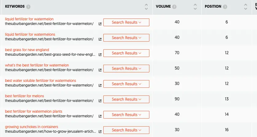 Chart from Ubersuggest showing one page from The Suburban Garden ranking in position 6 in google