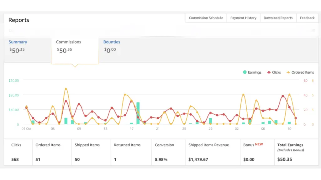 Example of Amazon Dashboard